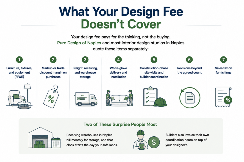 What your design fee doesn't cover