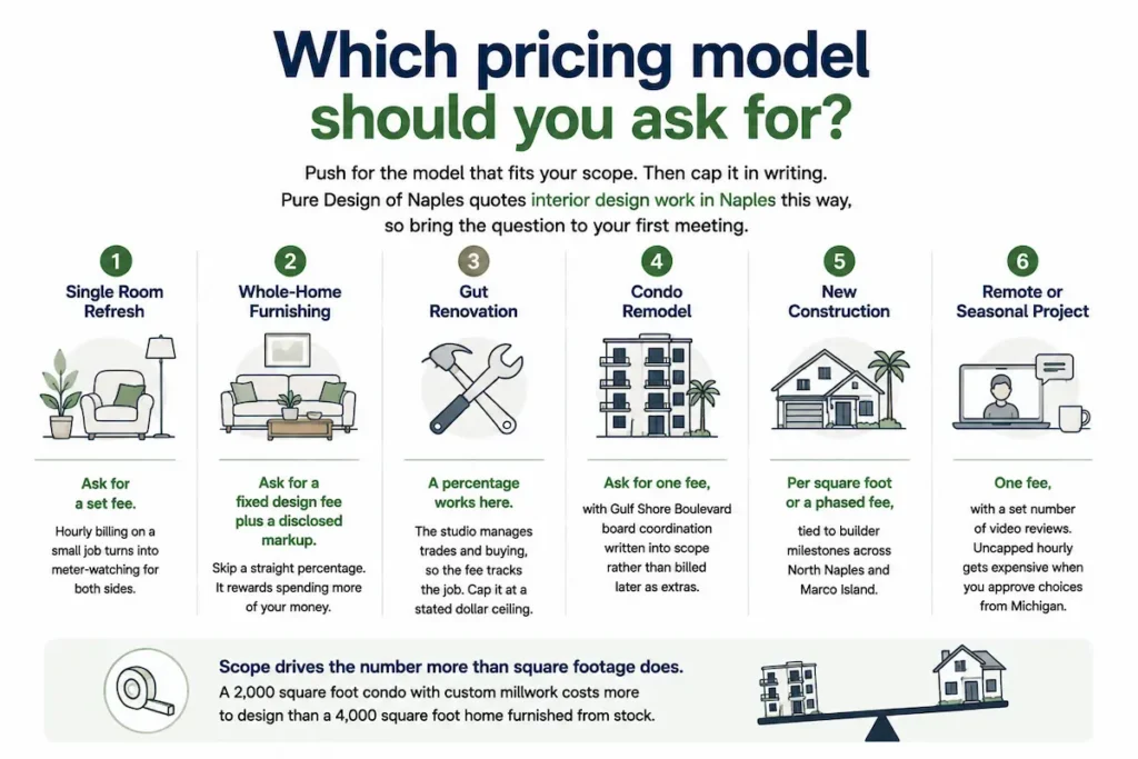 Which pricing model should you ask for?