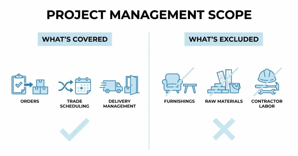 What Does Interior Design Project Management Cover, and What Does It Not