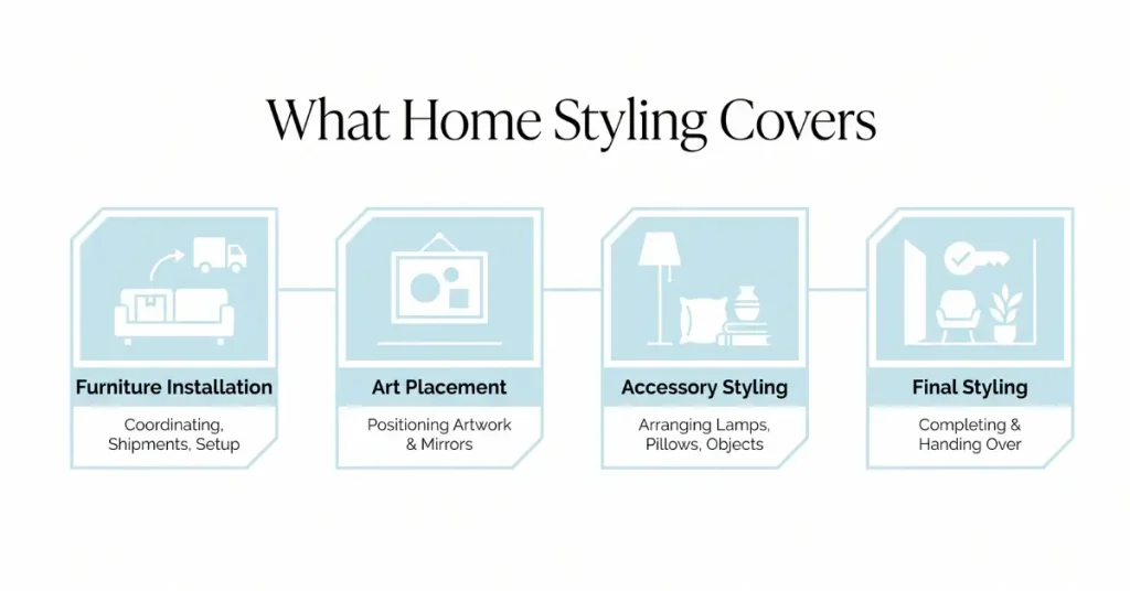 What Your Home Styling and Installation Cost Covers